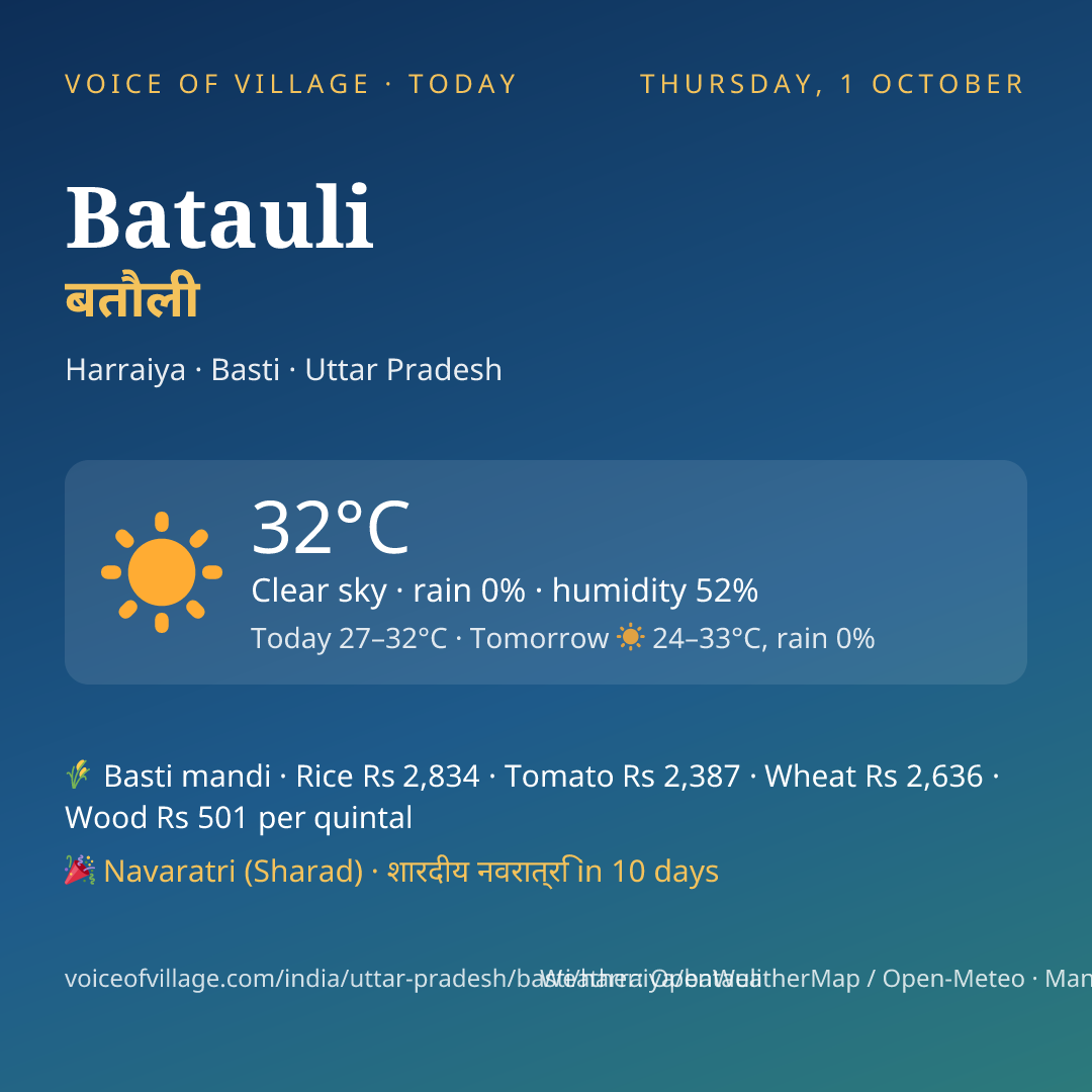 Batauli today