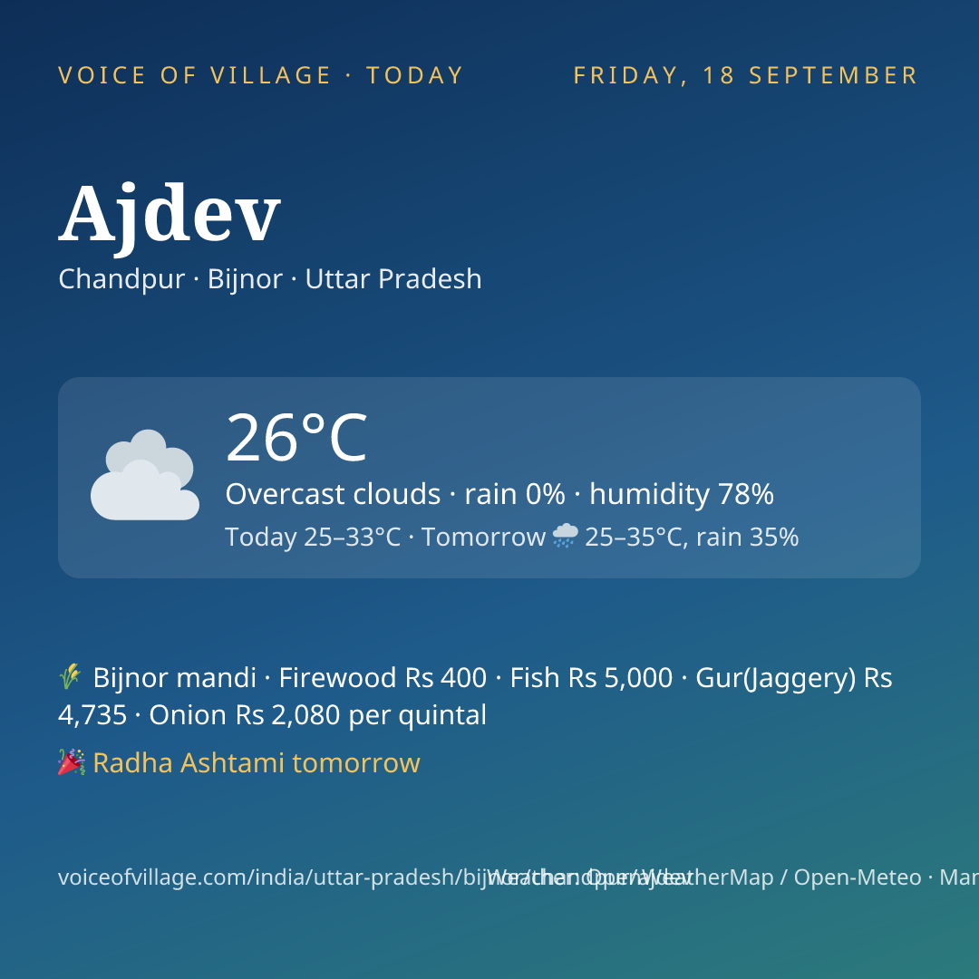 Ajdev today