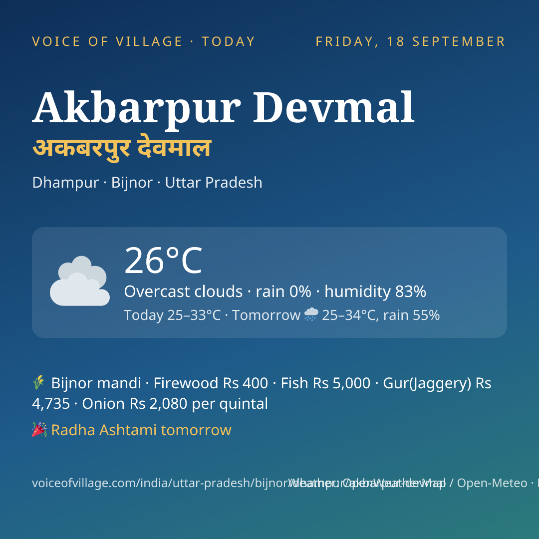 Akbarpur Devmal today