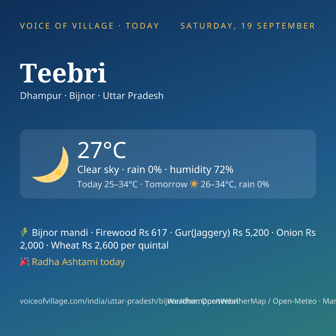 Teebri today