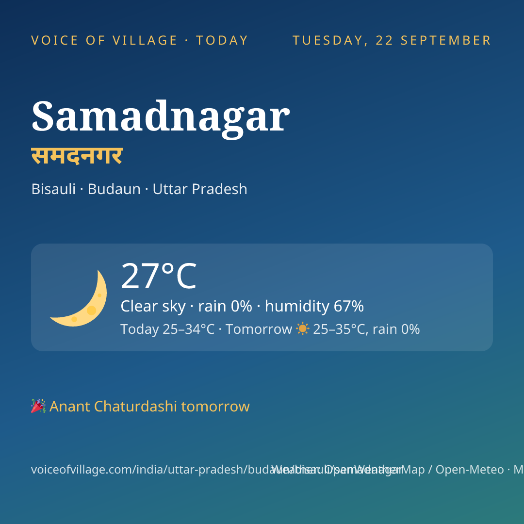 Samadnagar today