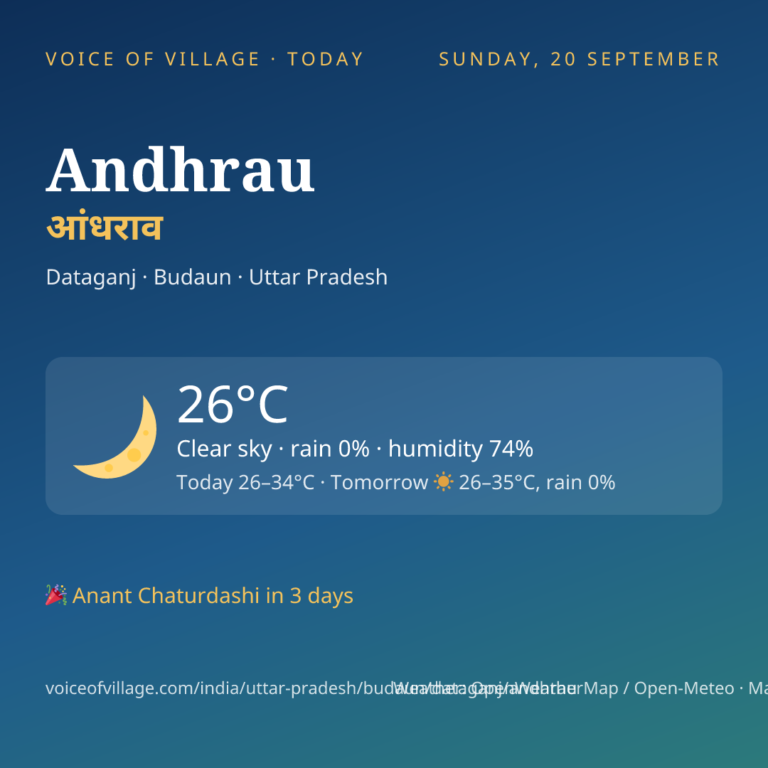 Andhrau today