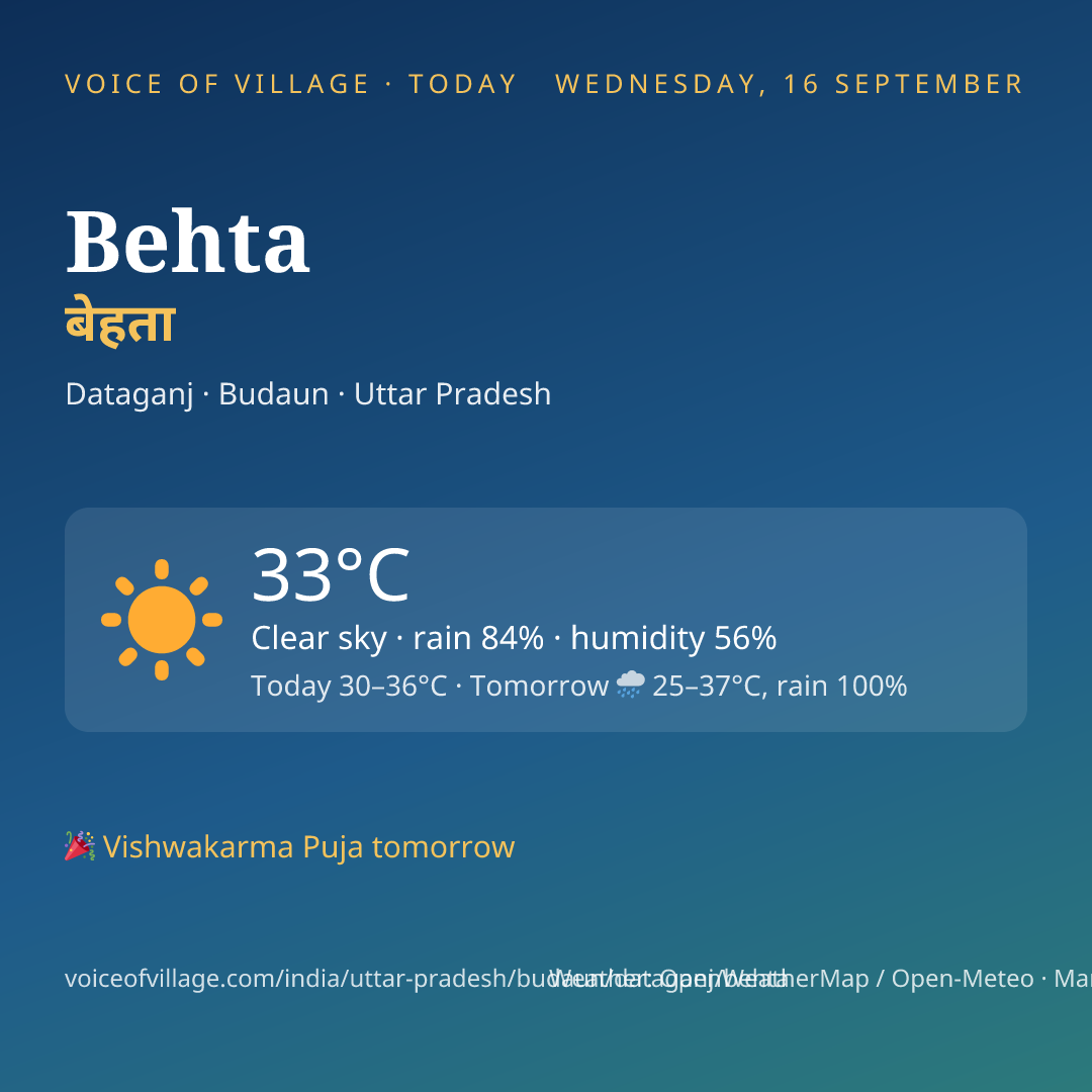 Behta today