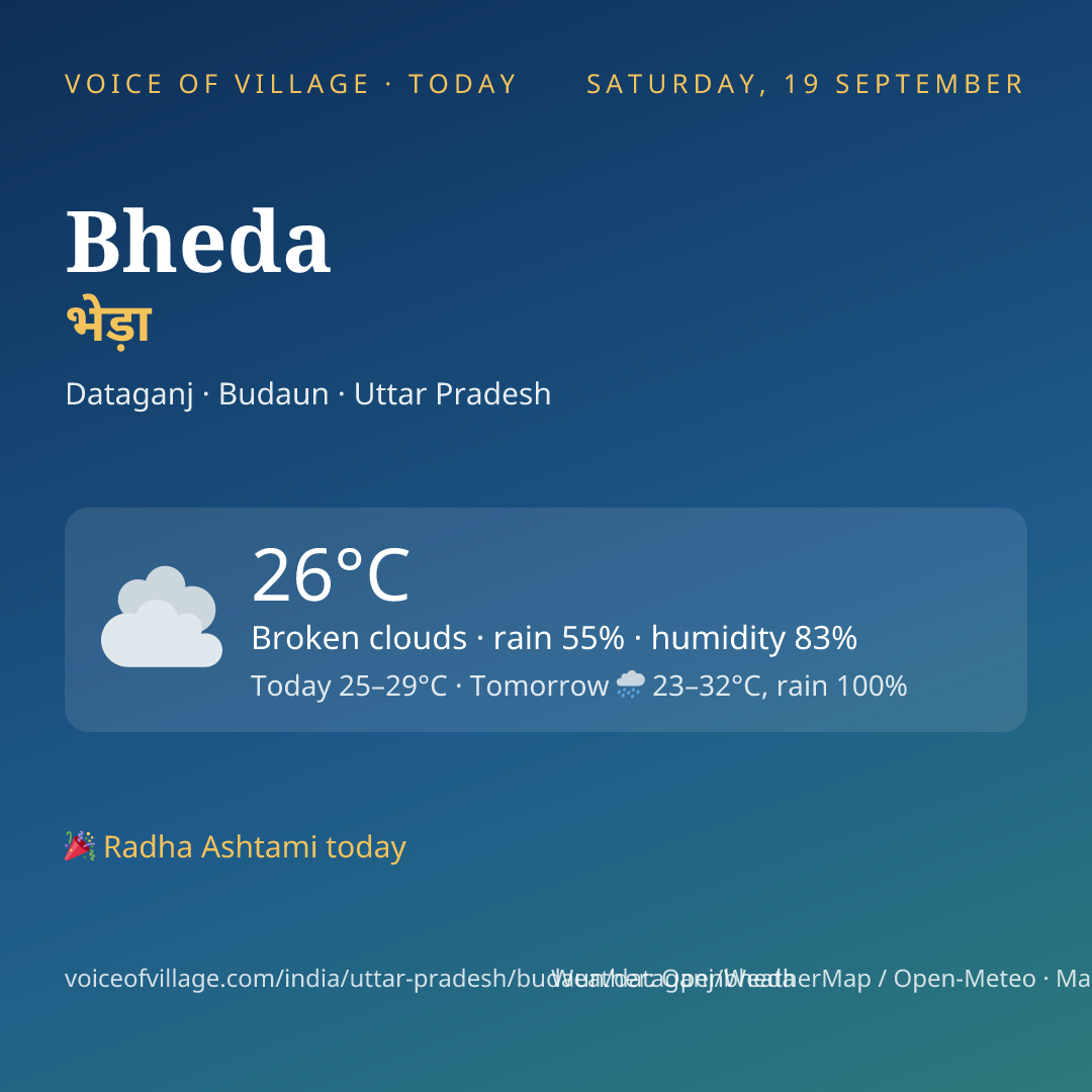 Bheda today