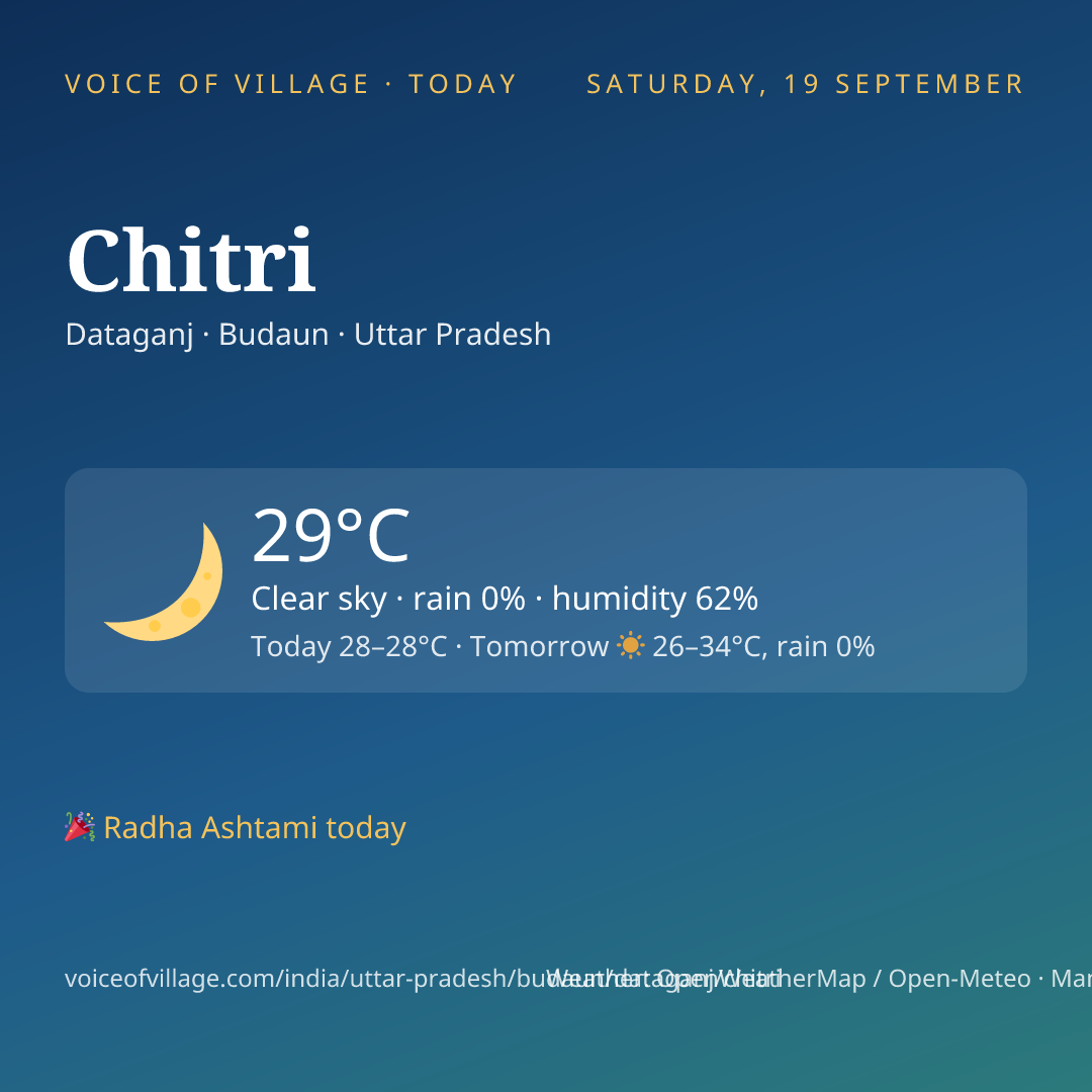 Chitri today