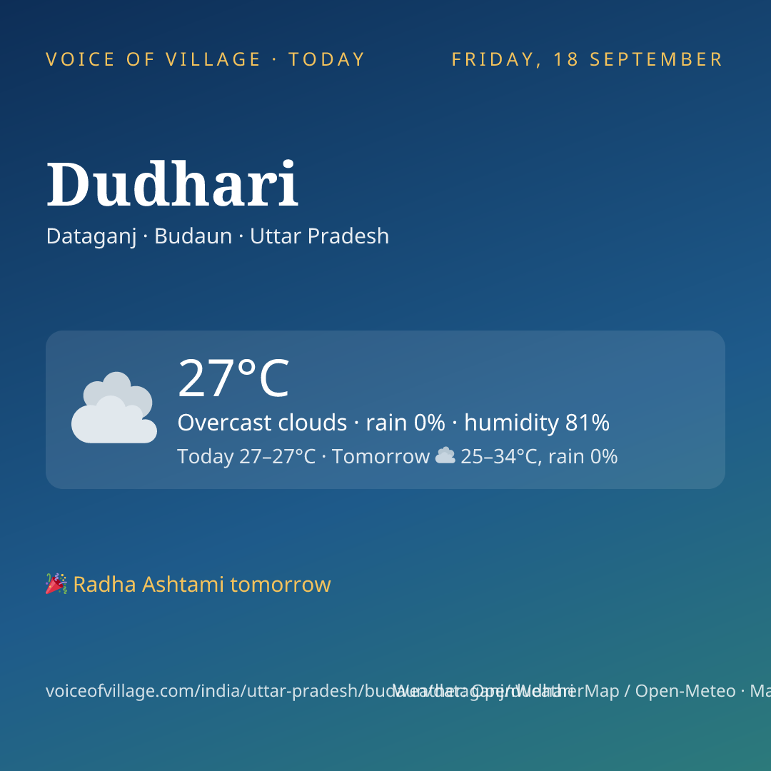 Dudhari today