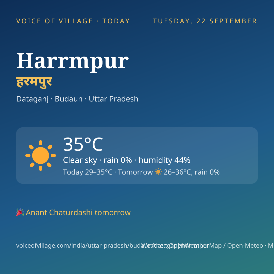 Harrmpur today