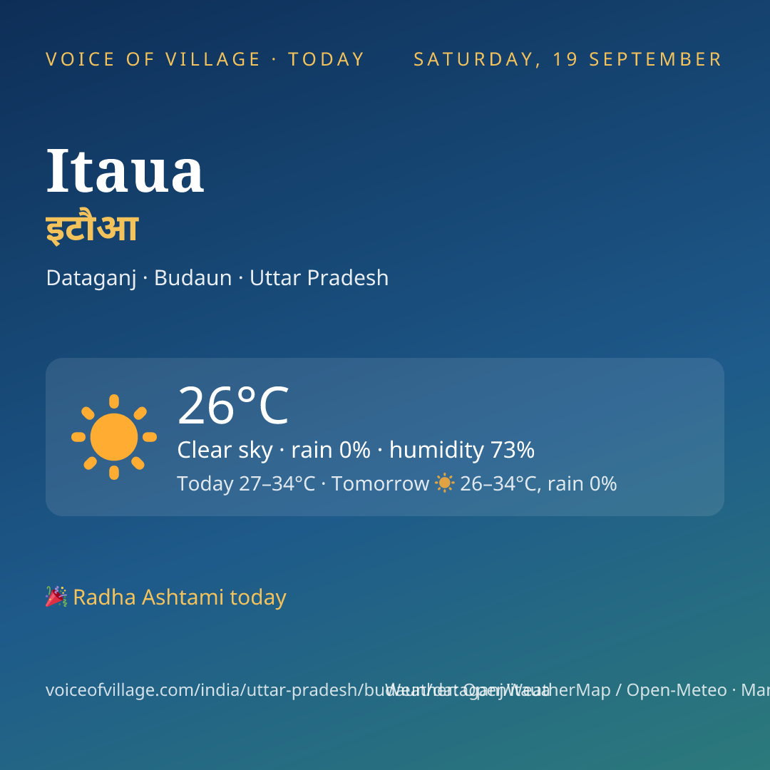 Itaua today