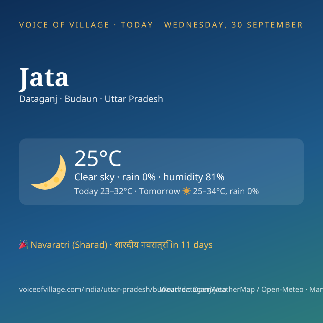 Jata today