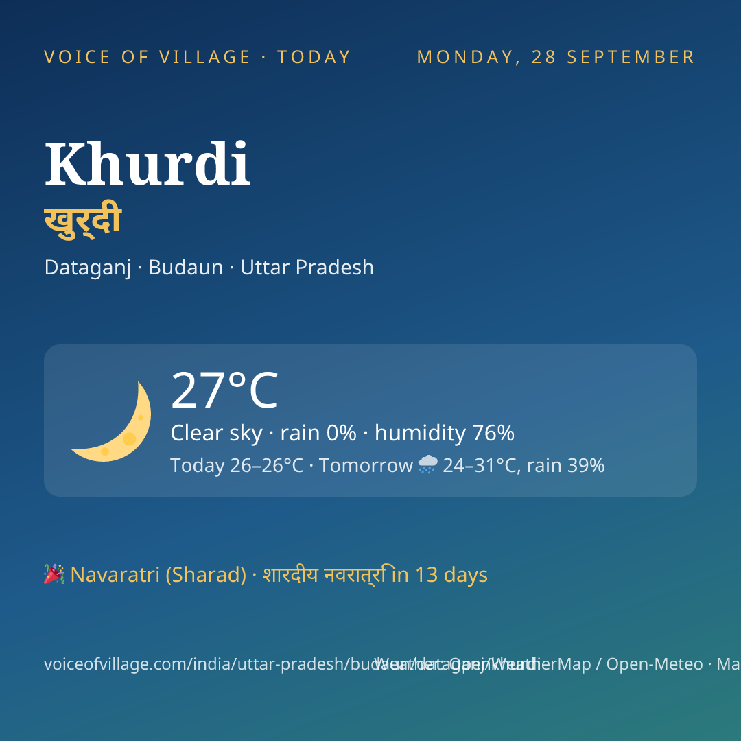 Khurdi today