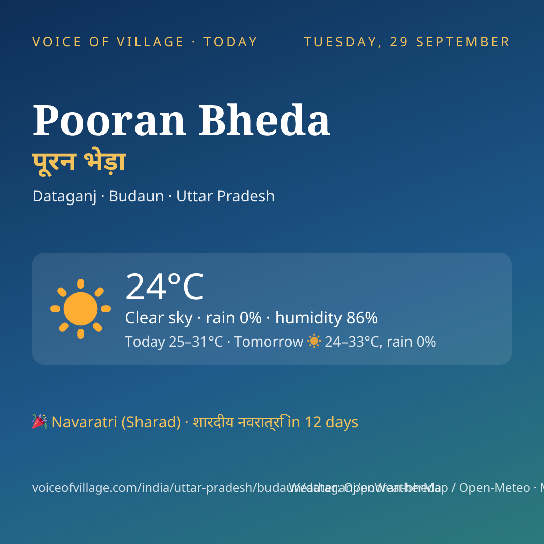 Pooran Bheda today