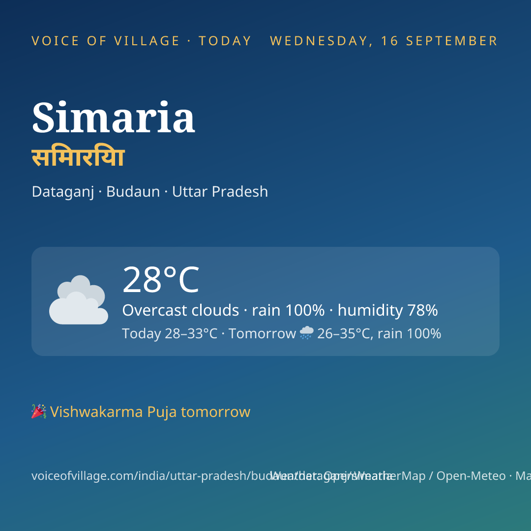 Simaria today