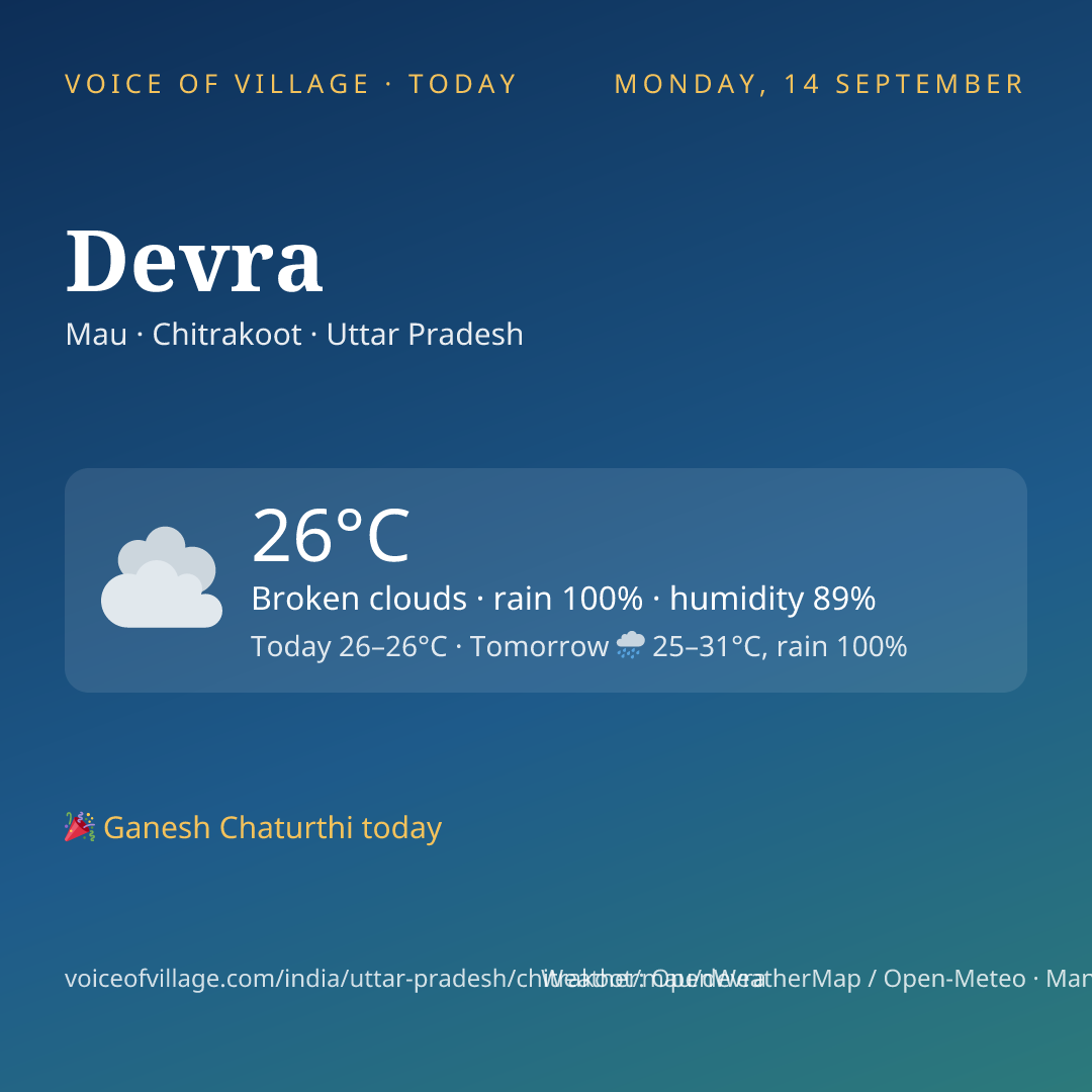 Devra today