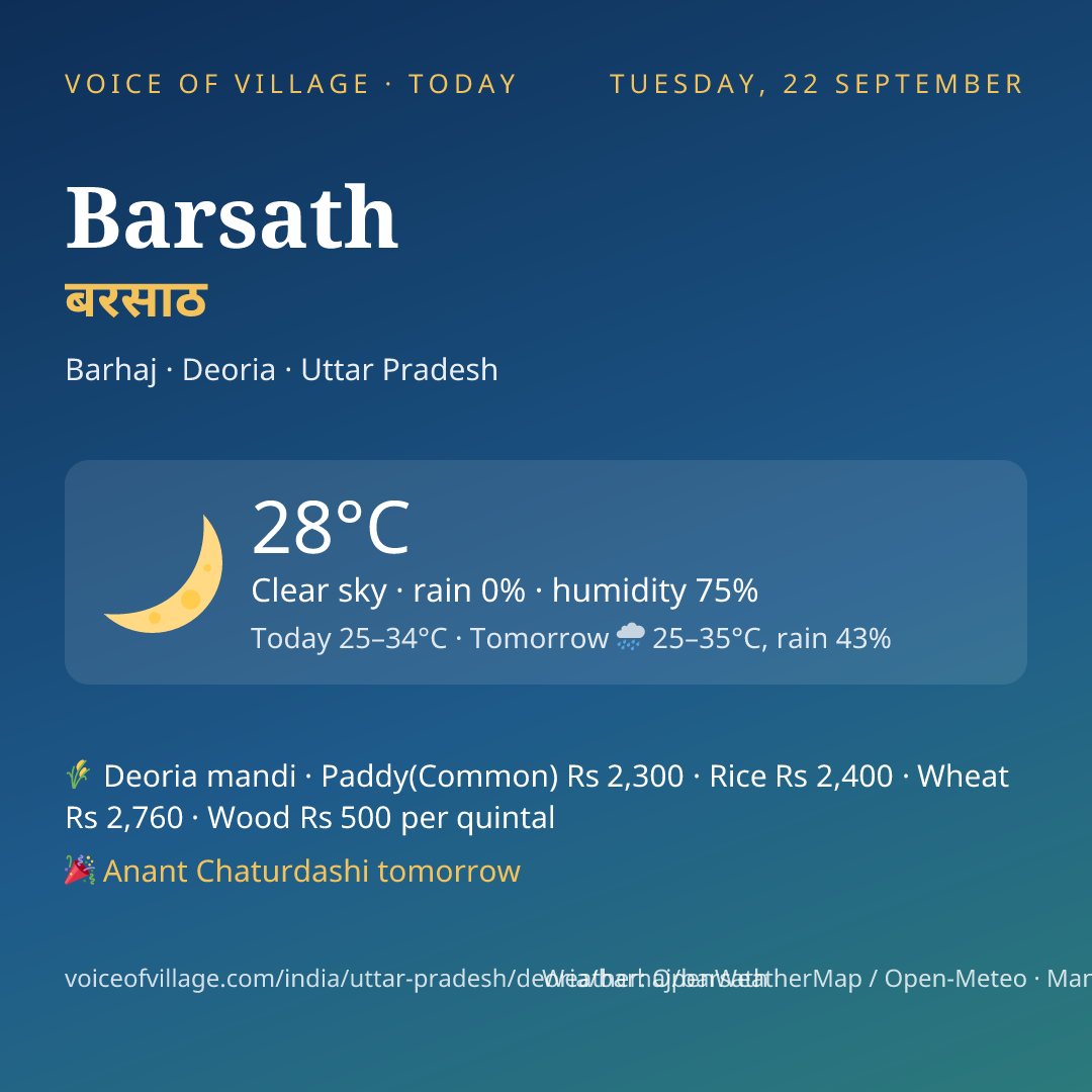 Barsath today
