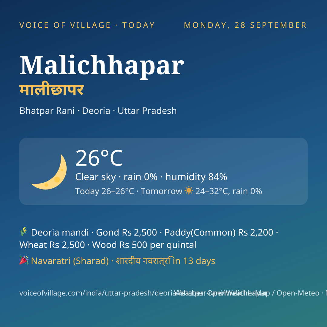 Malichhapar today