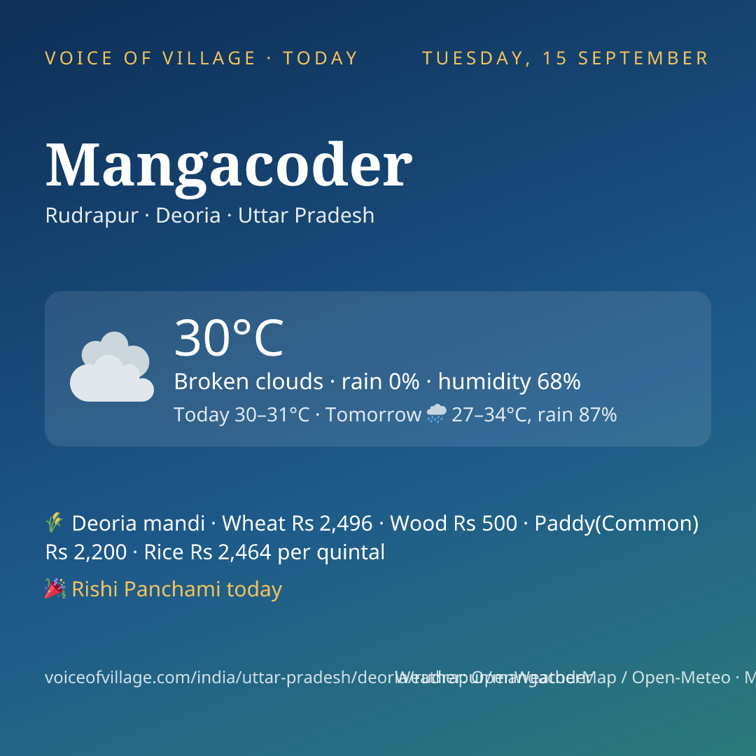 Mangacoder today