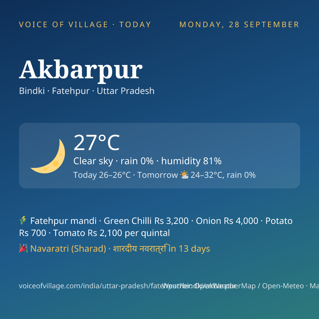 Akbarpur today