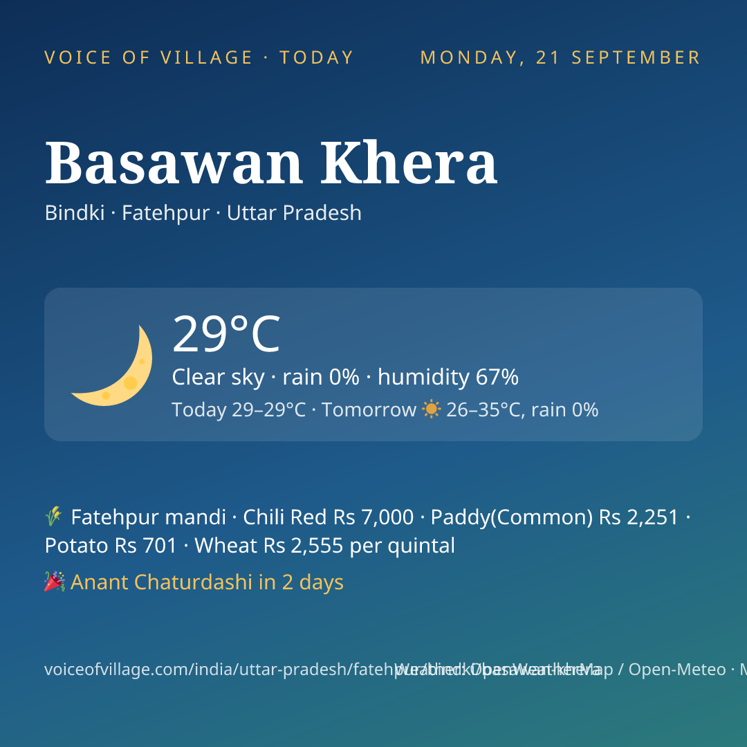Basawan Khera today