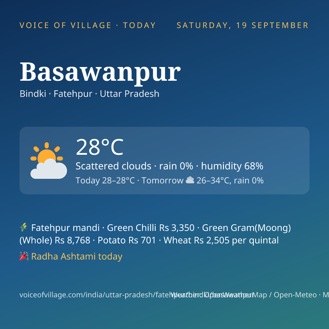 Basawanpur today