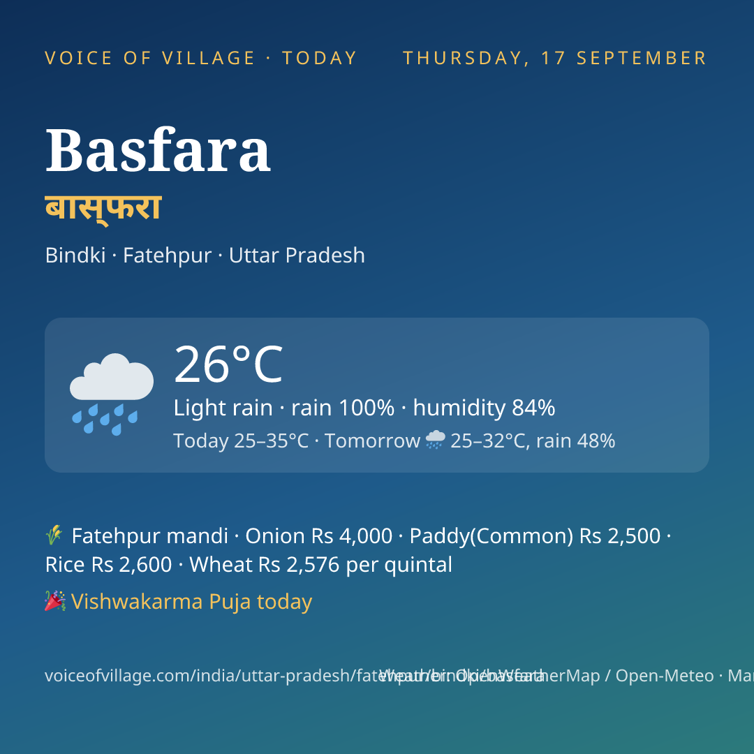 Basfara today
