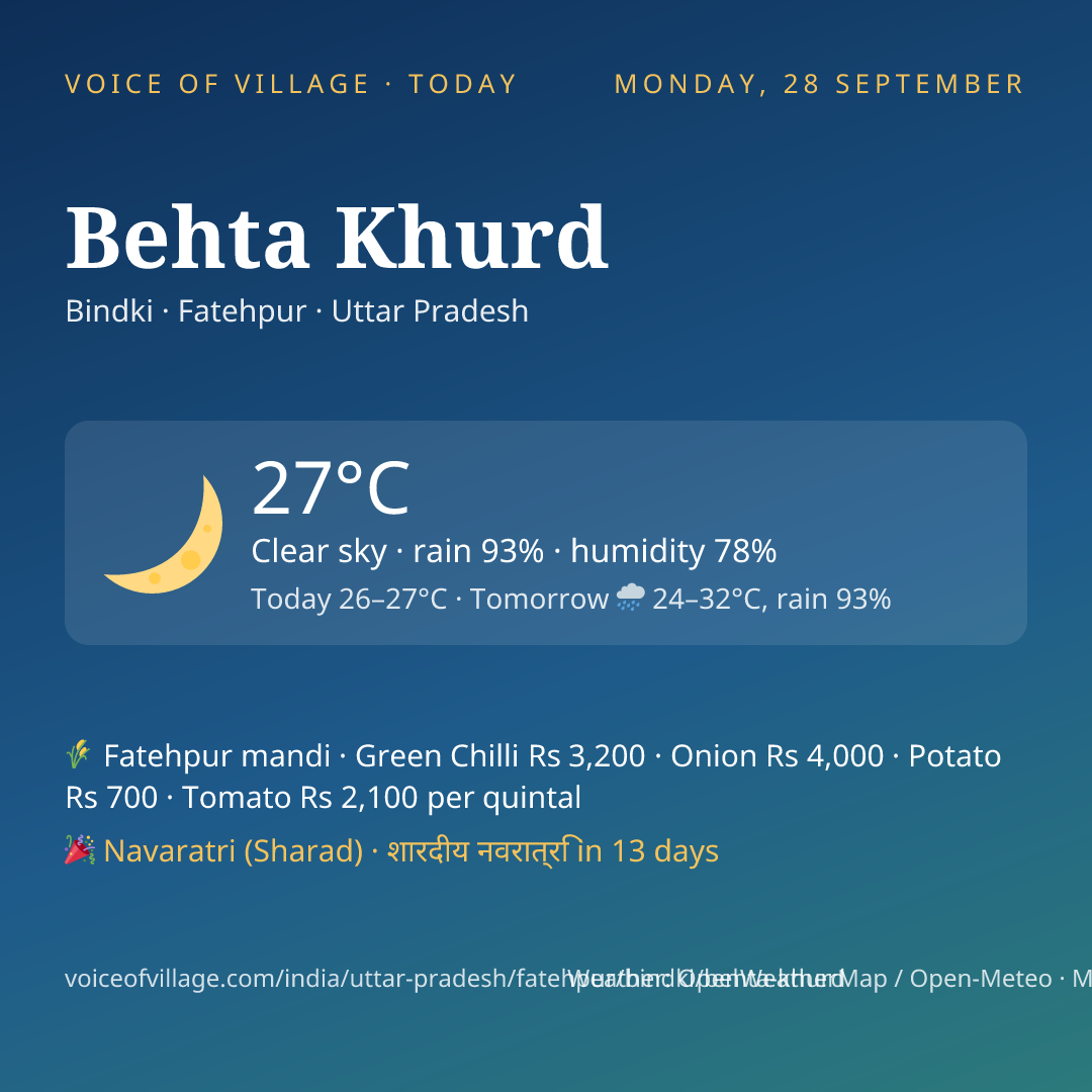 Behta Khurd today