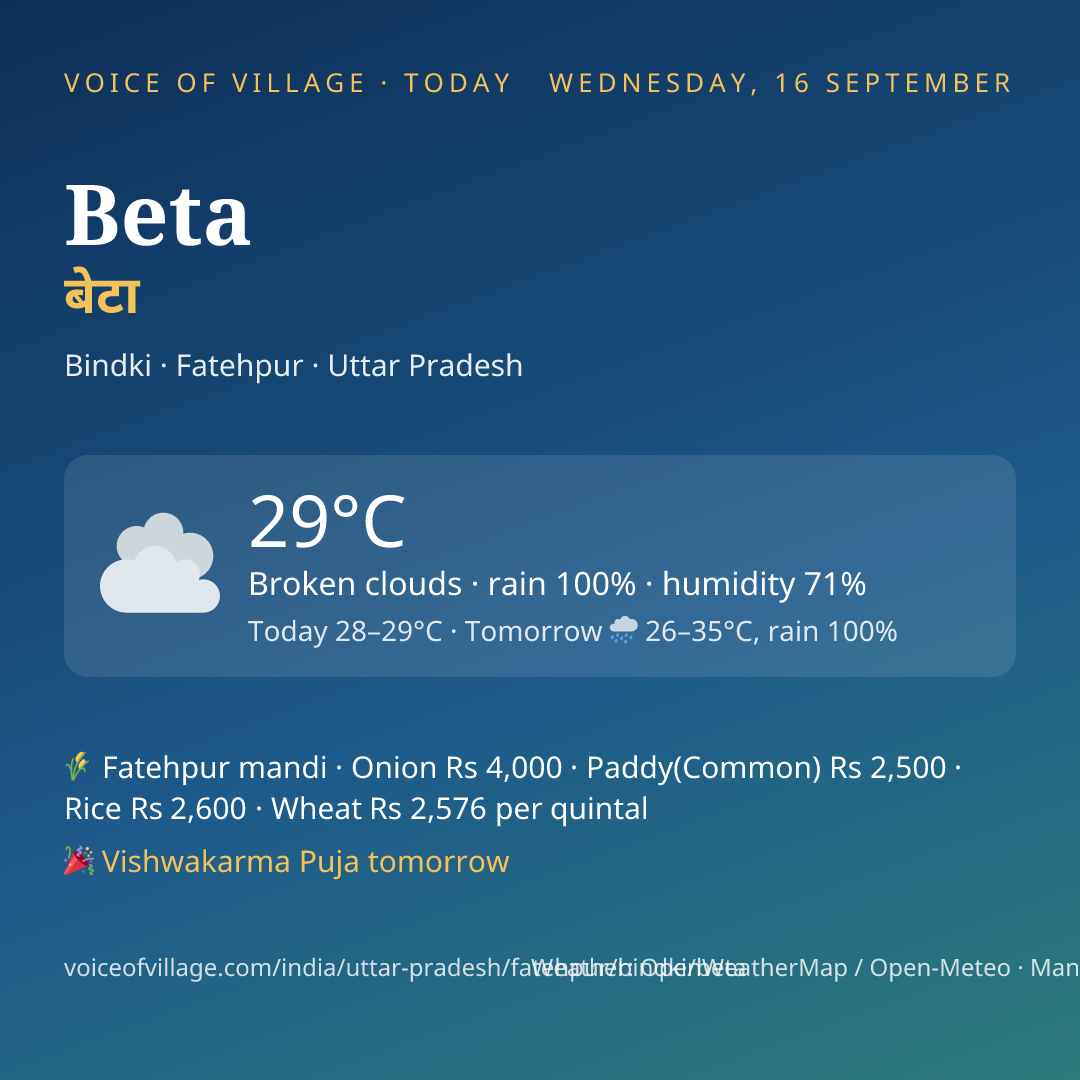 Beta today
