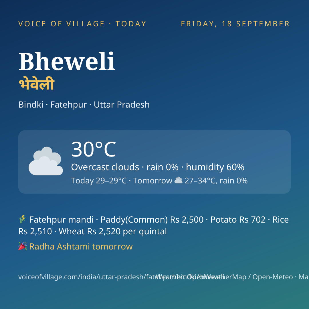 Bheweli today