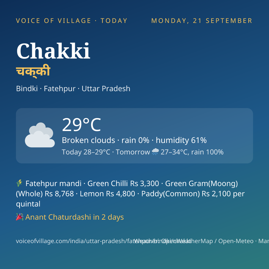 Chakki today