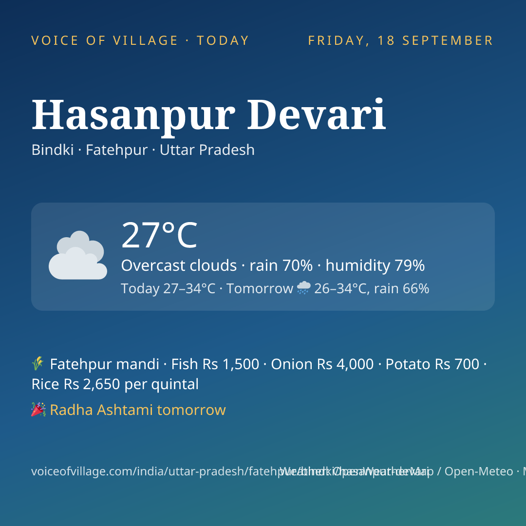 Hasanpur Devari today