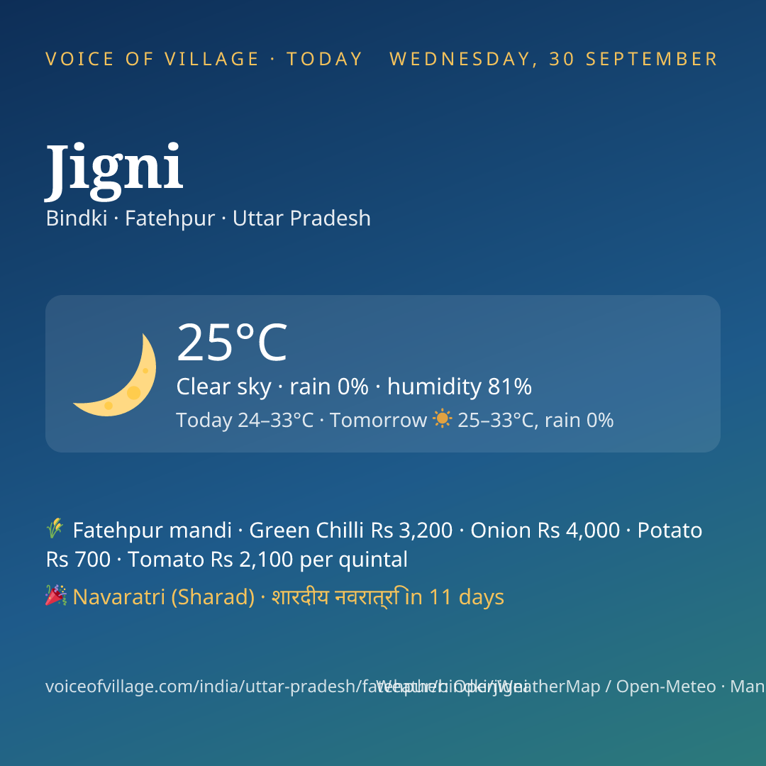 Jigni today