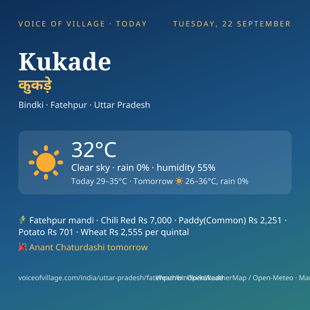 Kukade today