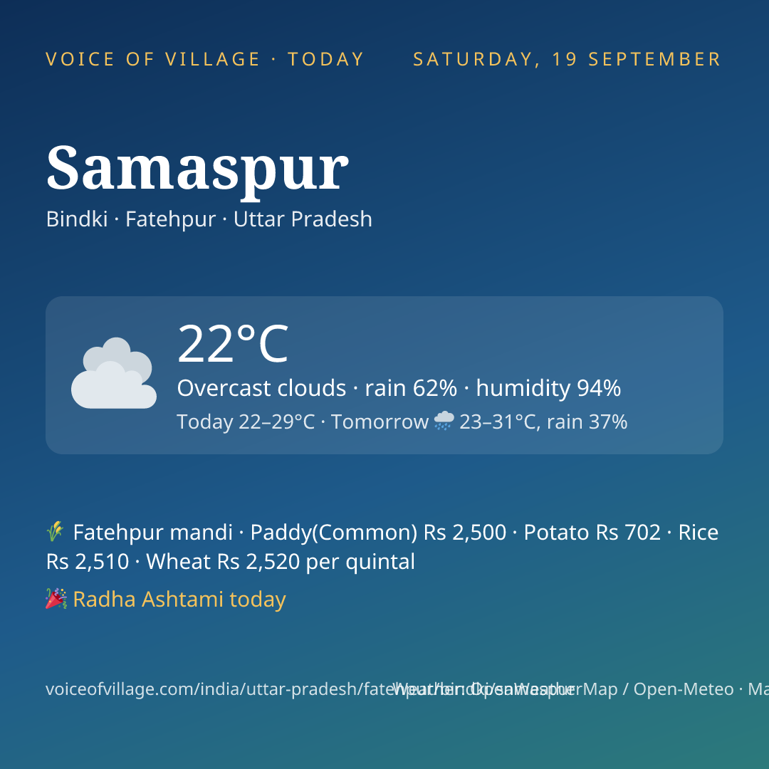 Samaspur today