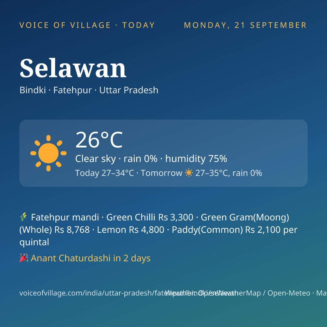 Selawan today