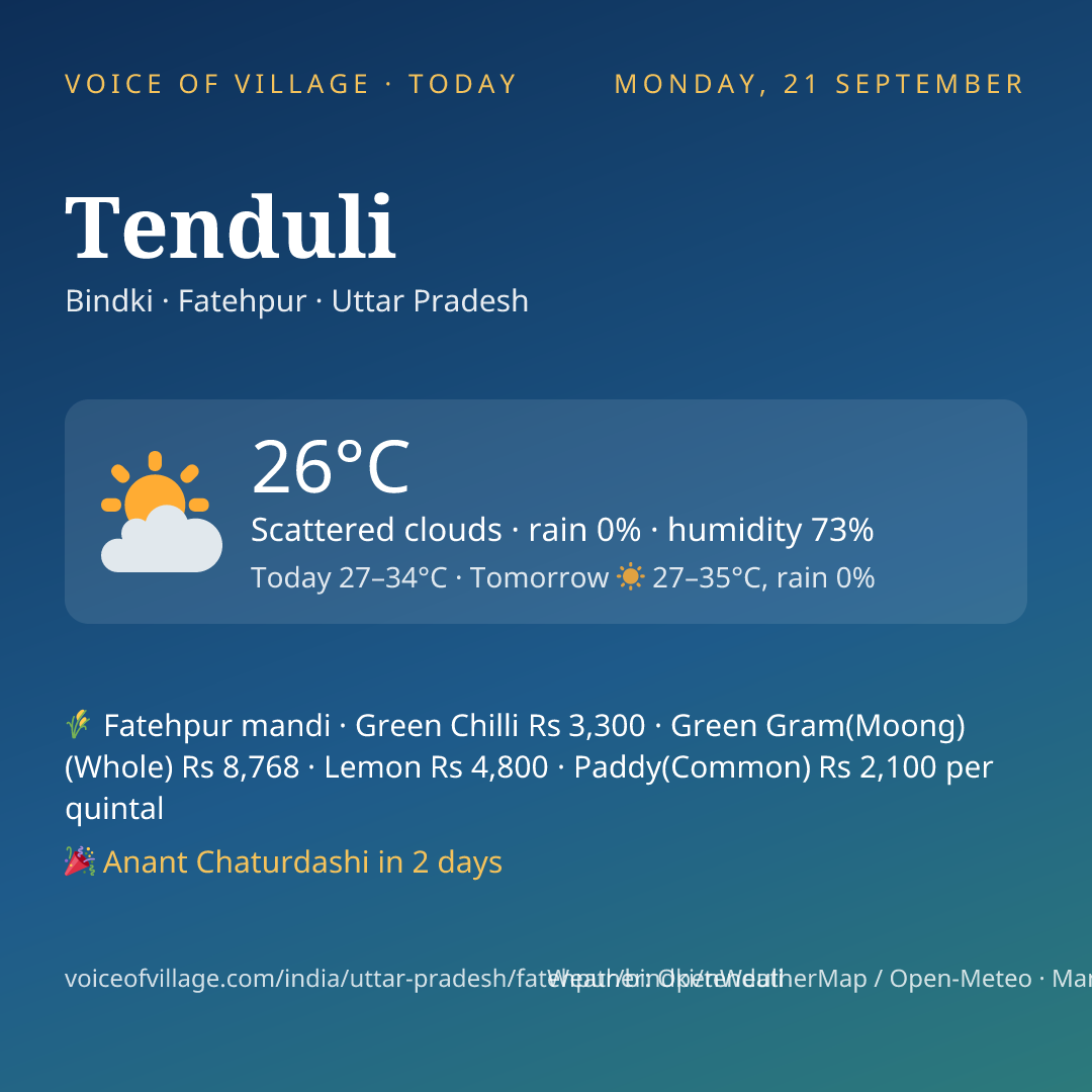 Tenduli today