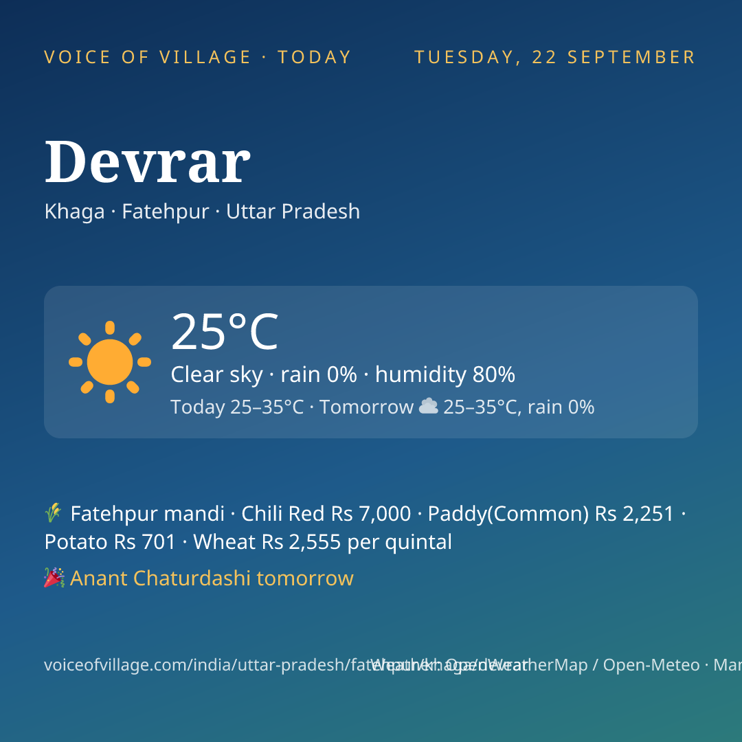 Devrar today