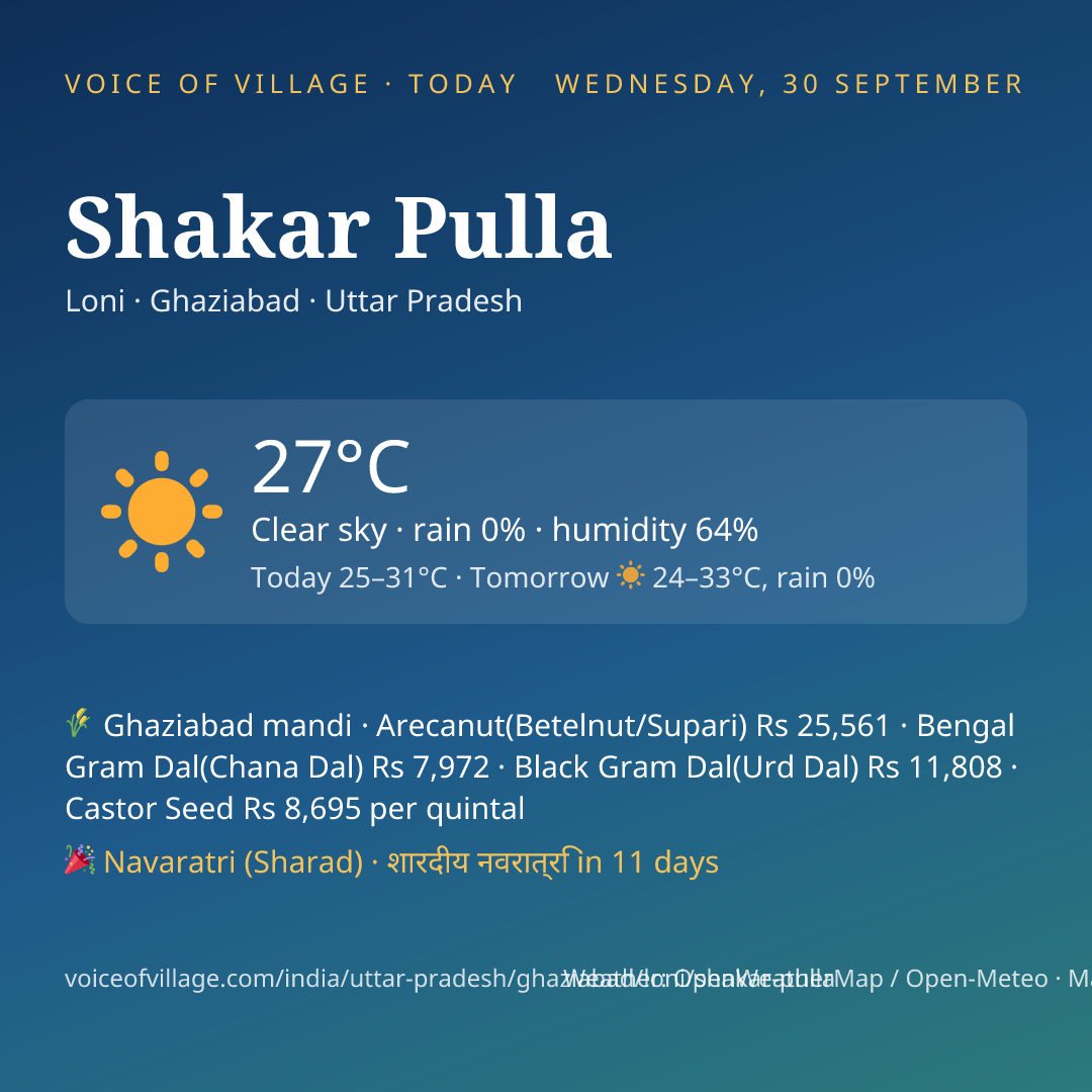 Shakar Pulla today