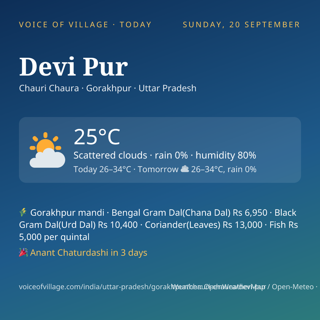 Devi Pur today