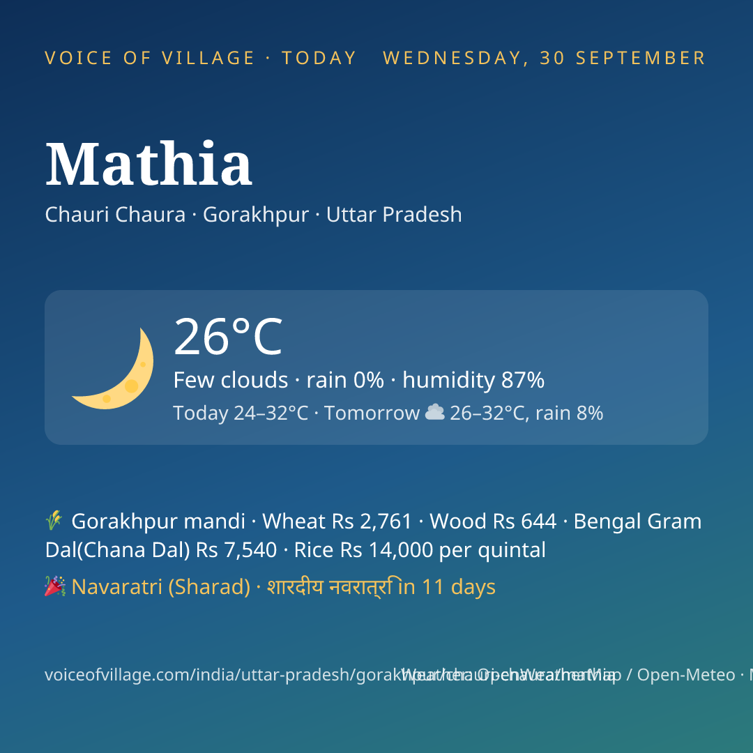 Mathia today