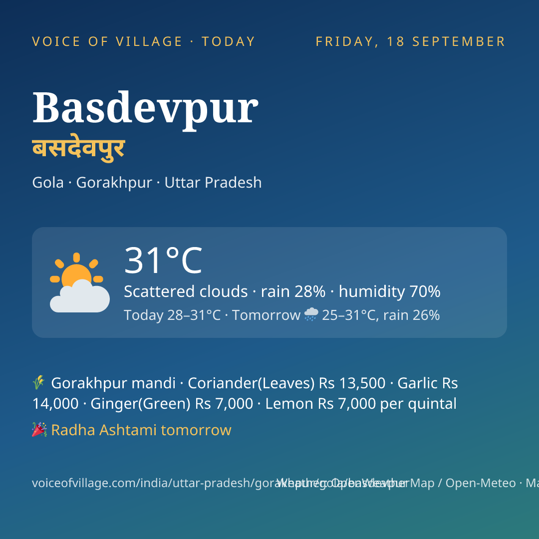 Basdevpur today