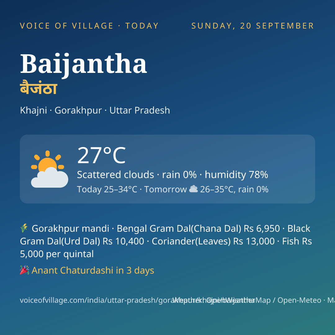 Baijantha today