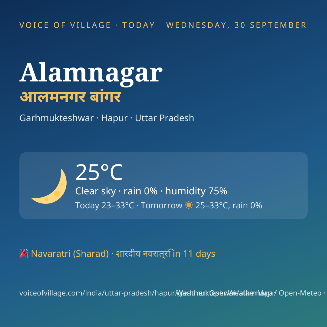 Alamnagar today