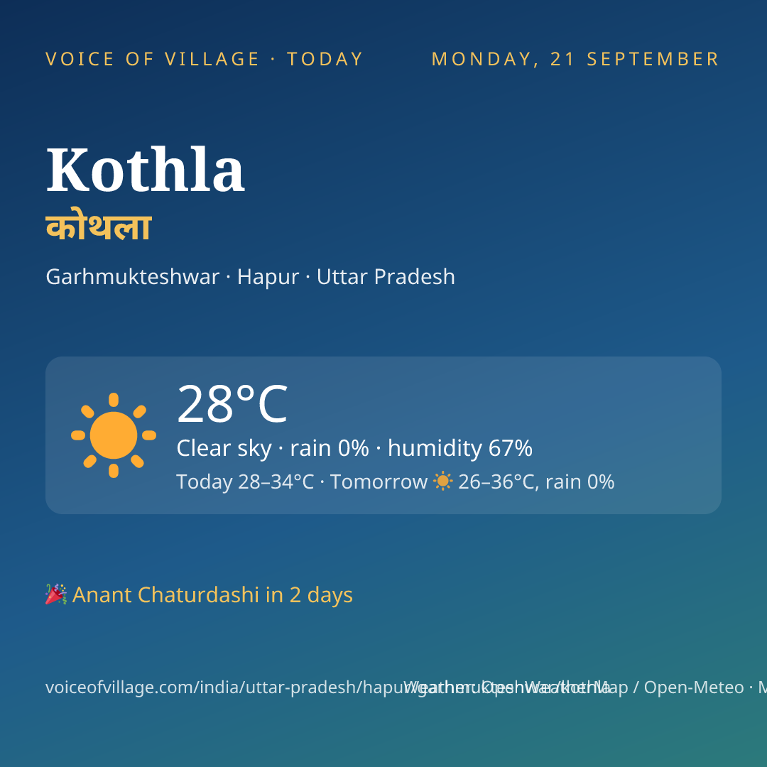Kothla today