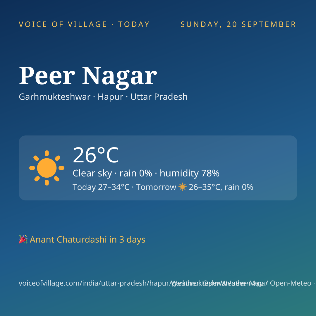 Peer Nagar today