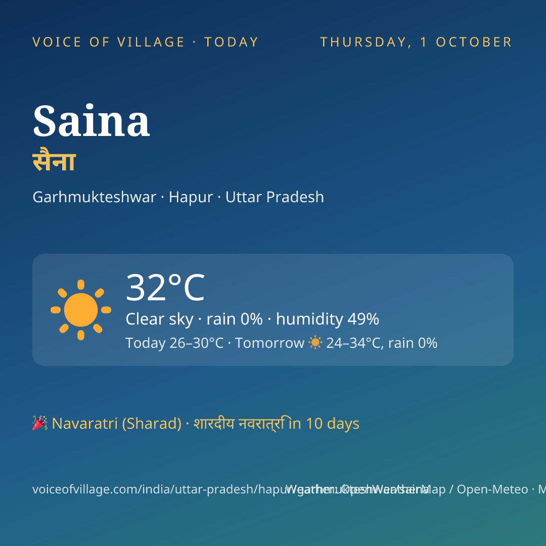 Saina today