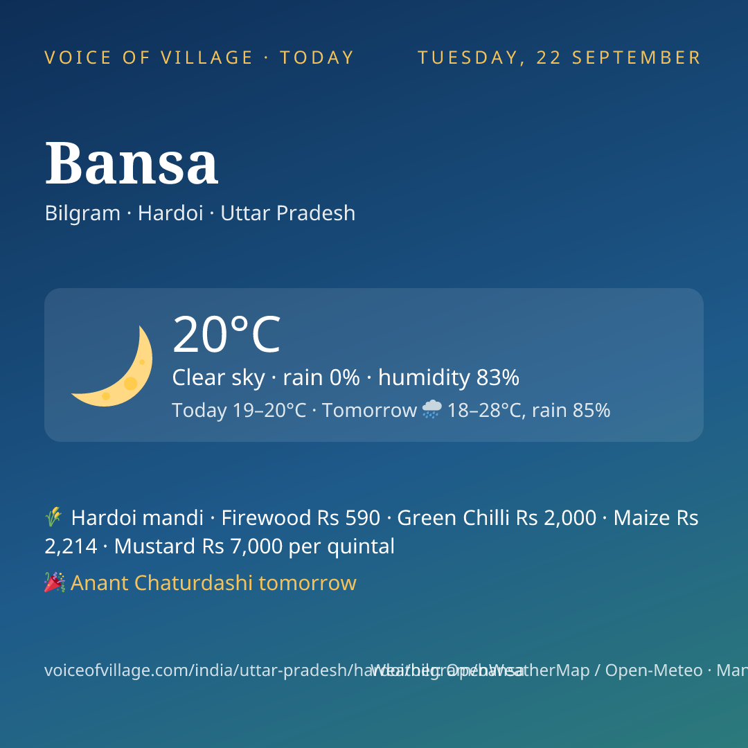 Bansa today