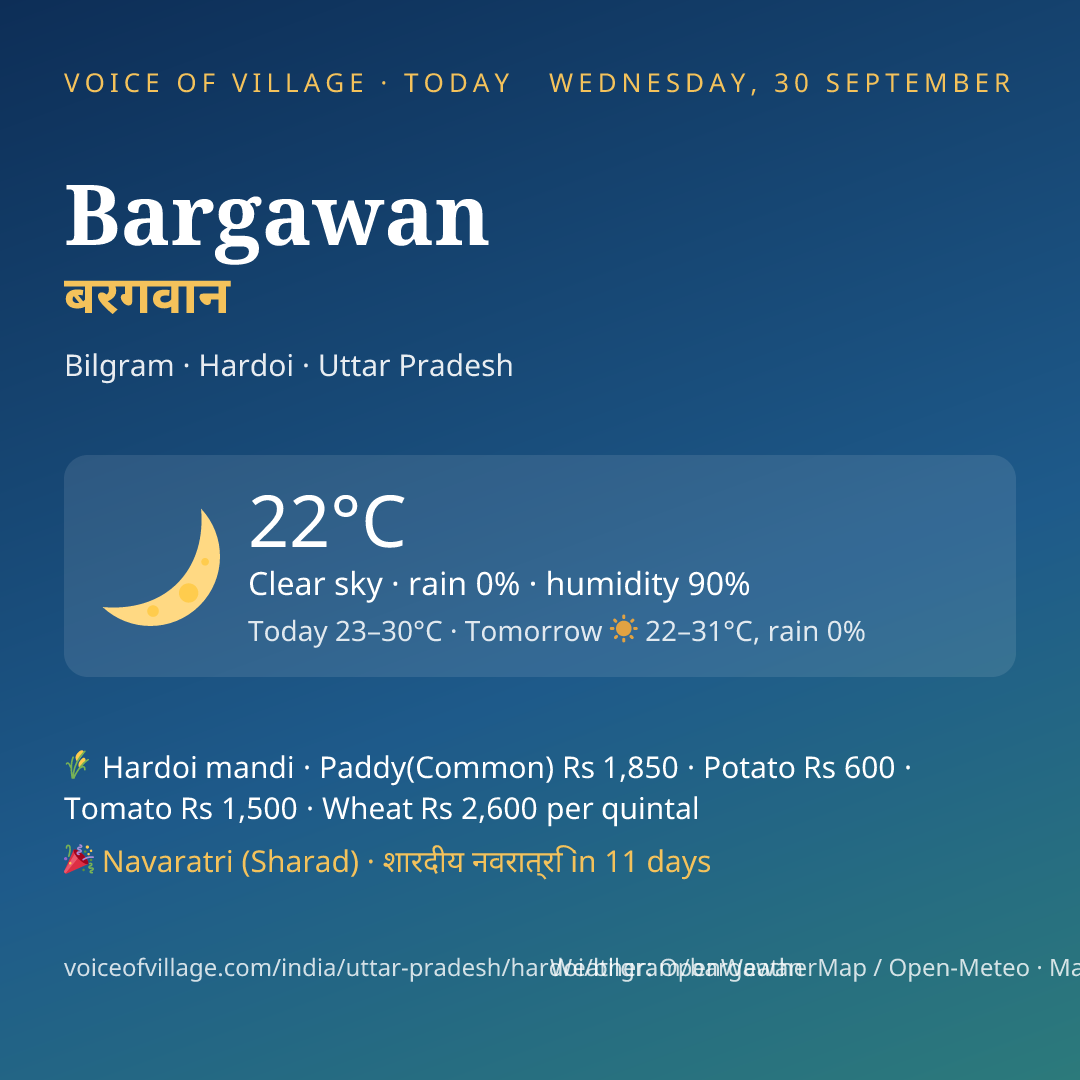 Bargawan today