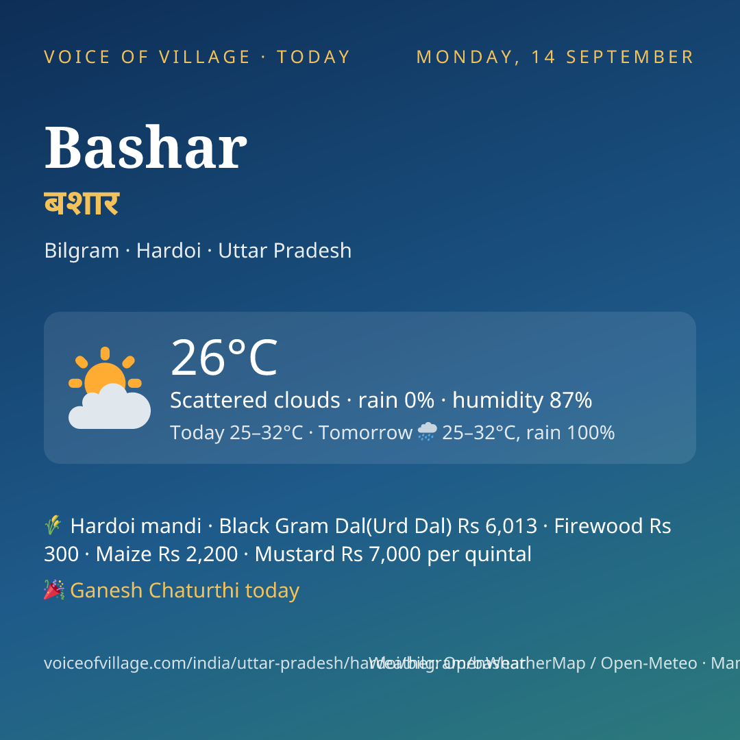 Bashar today
