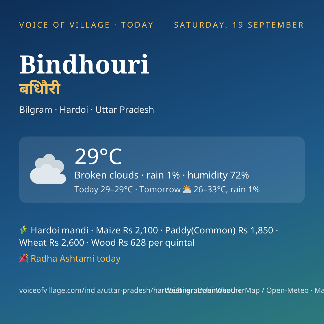 Bindhouri today