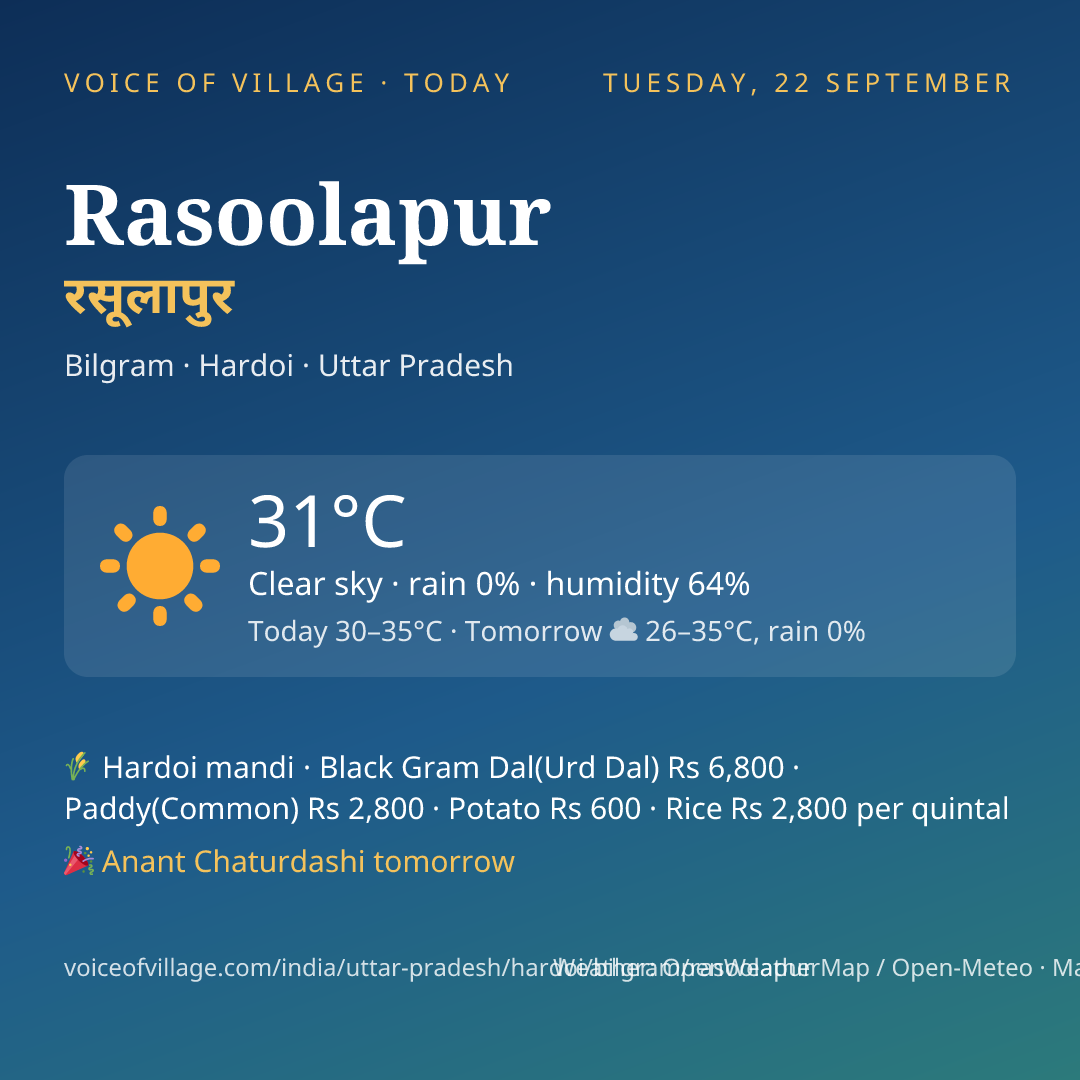 Rasoolapur today