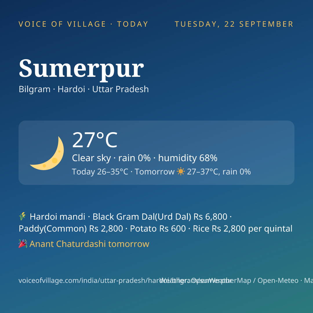 Sumerpur today